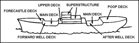 Boats for Beginners - Navy Ships