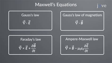 Differential Form of Maxwell's Equations - Concept | Physics | JoVe