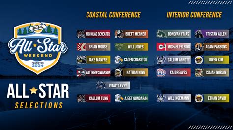 BCHL announces initial roster for All-Star Tournament | BCHL League Site