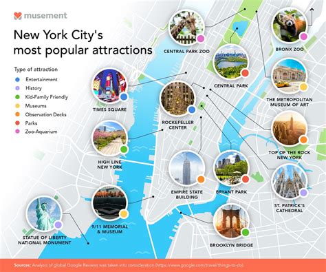 Top attractions in New York City featured on new map