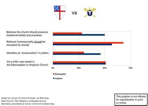 "Anglican" or "Episcopalian"? The answer depends on the value of tradition