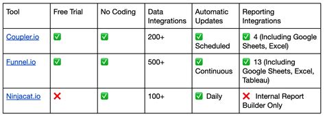 Today’s Analytics Tools and How to Leverage Them - Keystone Click