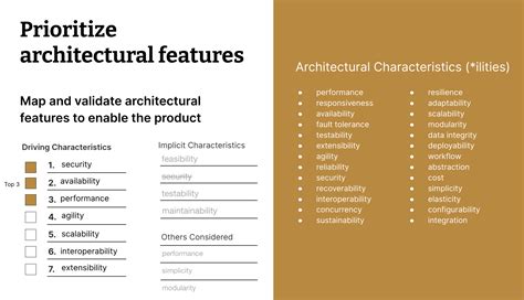 Architectural risk management | Thoughtworks