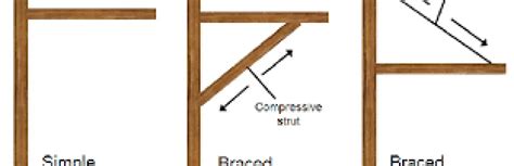 Example Of Cantilever Beam - The Best Picture Of Beam