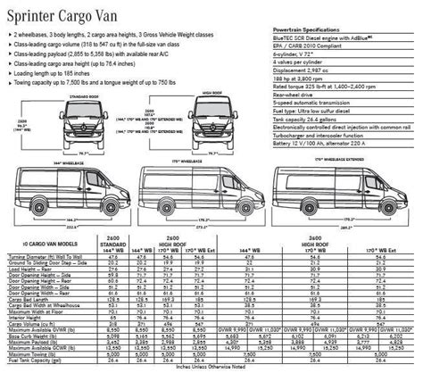 Mercedes Sprinter Cargo Van Specs