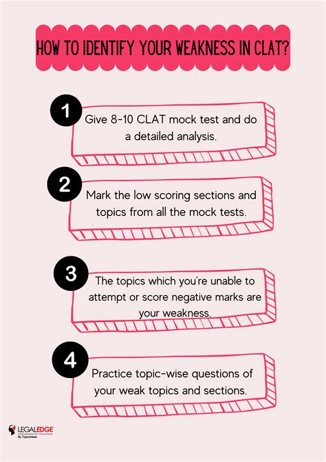 How To Prepare For CLAT in 50 Days [Preparation Strategy]