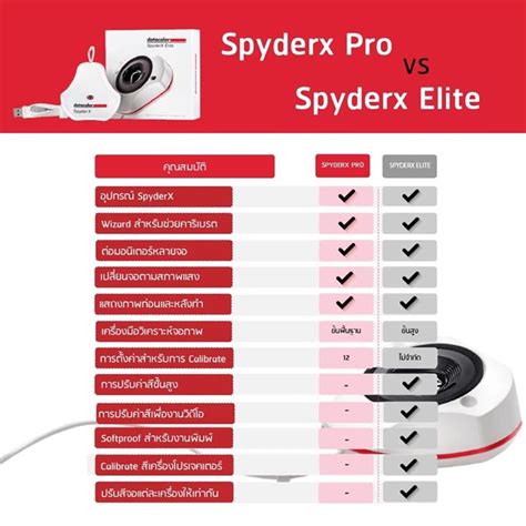 CameraEyes.net - Spyder X Elite Colorimeter