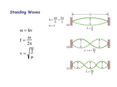 PPT - Traveling Waves & Wave Equation PowerPoint Presentation, free ...