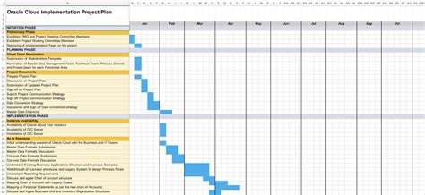 Oracle Cloud Implementation Playbook – Tactical Project Manager