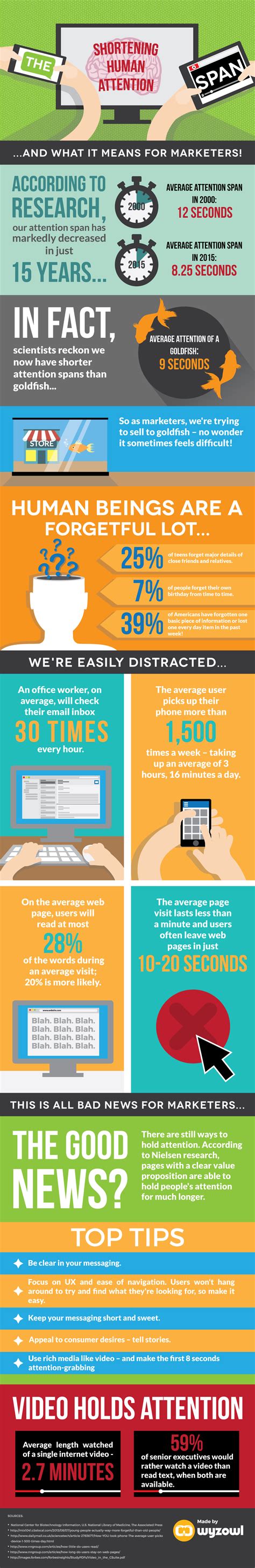 The Human Attention Span [INFOGRAPHIC] | Wyzowl