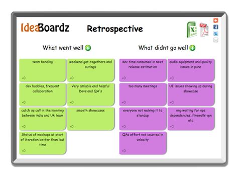 Brainstorm, Retrospect, Collaborate | Brainstorming, Instructional ...