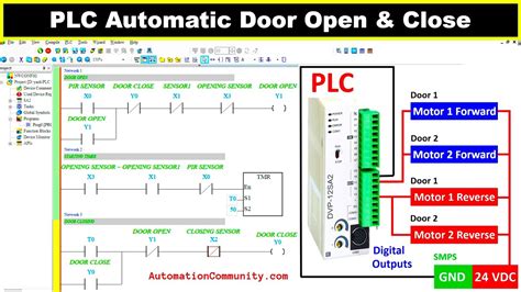 PLC based Automatic Door Opening and Closing System - YouTube