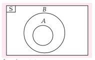 Mengenal Diagram Venn - RumusHitung.Com