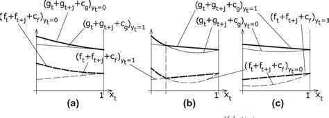 Figure 1 from Backward induction algorithm for a class of closed-loop Stackelberg games ...