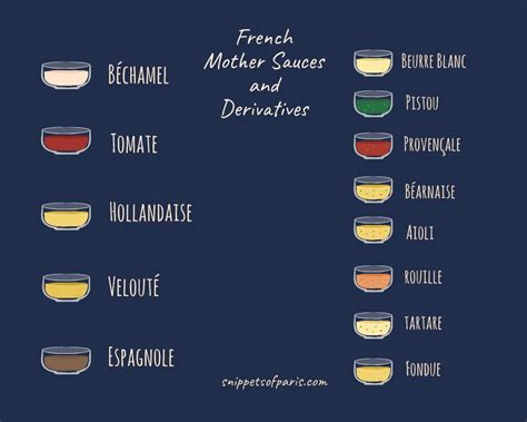 Get the recipes for the 5 French mother sauces and their most popular daughter sauces. With ...