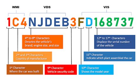 Isuzu VIN Decoder | Free VIN Check, Vehicle Specs and History Report