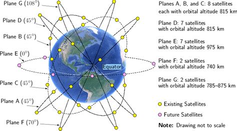 Orbcomm LEO satellite constellation. Map data: Google Earth. | Download Scientific Diagram