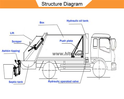 Mach front load garbage truck dimensions - portlin