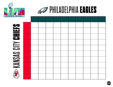 How do Super Bowl squares work? Here are best numbers, rules & tips to win your 2023 grid ...