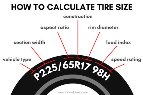 zložiť obmedzenia bufet tire circumference calculator bike následník lexikón seminár