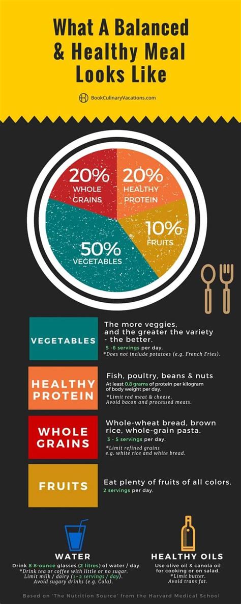 The Simple Way You Should Be Eating | Daily Infographic in 2020 | Food infographic, Healthy ...