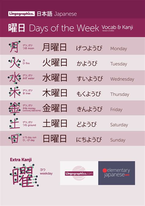 Japanese Days of the Week | Learn japanese words, Japanese language ...