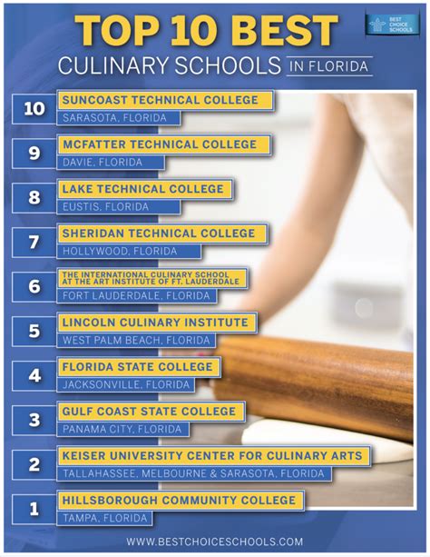 Top 10 Best Culinary Schools in Florida 2021 - Best Choice Schools