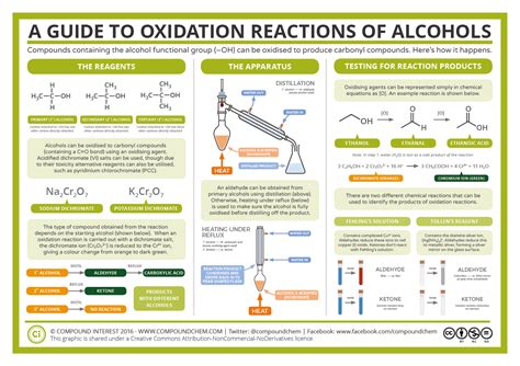 A Guide to Oxidation Reactions of Alcohols | Compound Interest