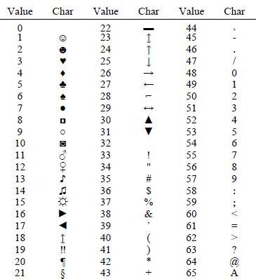 ASCII-codes-0-65