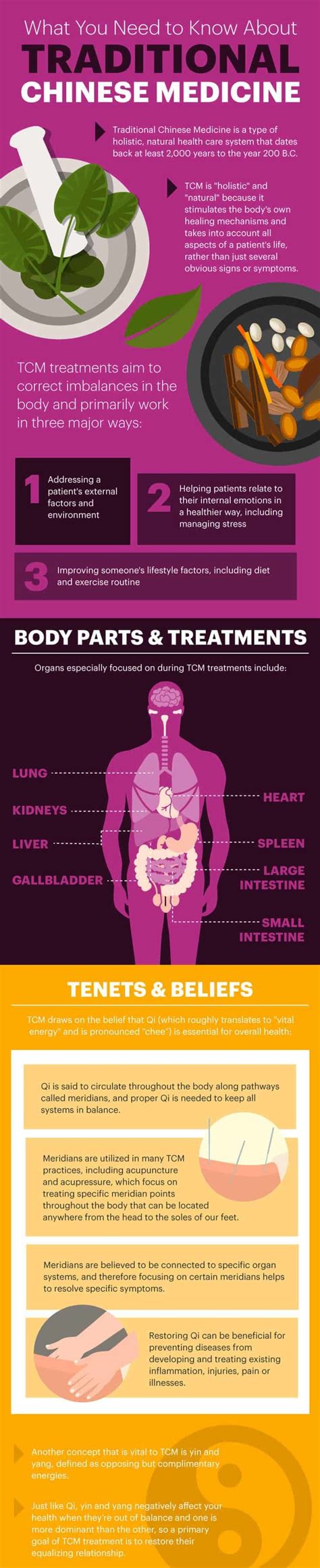 Ancient Chinese Disease Prevention