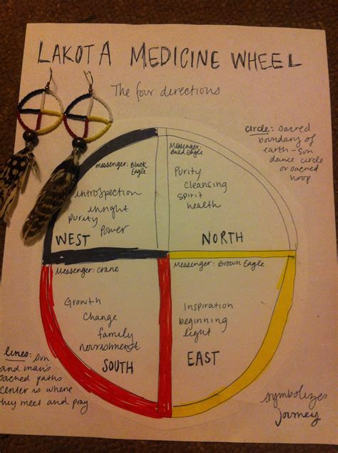 Lakota Beadwork and the Medicine Wheel | Indigenous Religious Traditions