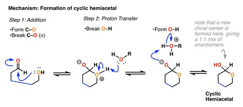 Pyranoses and Furanoses: Ring-Chain Tautomerism In Sugars