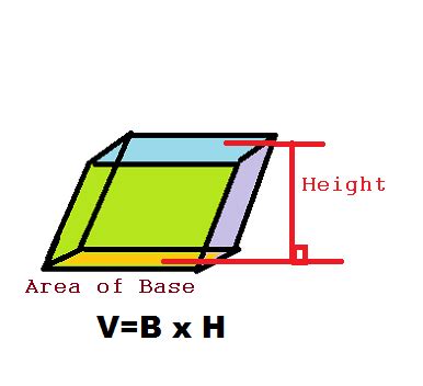 Oblique Prism: Definition & Volume - Video & Lesson Transcript | Study.com