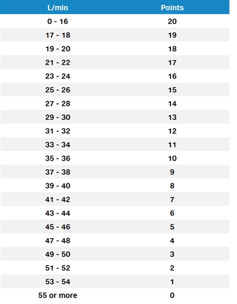 How does myAir calculate my score?