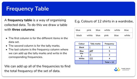 Two Way Frequency Tables Worksheet Answers Pdf | Review Home Decor