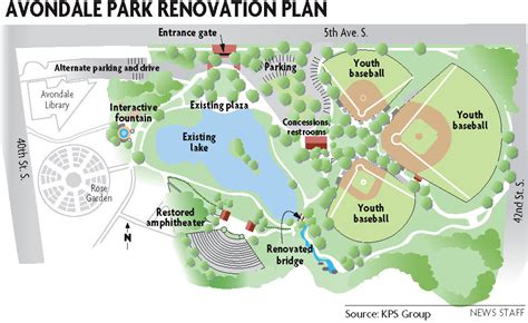 Avondale Park's new look will pay tribute to its past | AL.com