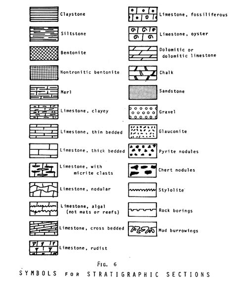 symbols for stratigraphic sections | Symbols, Zentangle patterns, Clip art