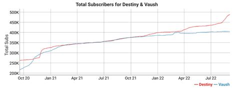 Vaush L : r/Destiny