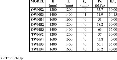 Reinforced concrete wall panel dimensions and concrete strengths | Download Table