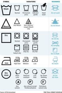 How To Read Clothing Labels: Demystifying Textile Numbers & Symbols