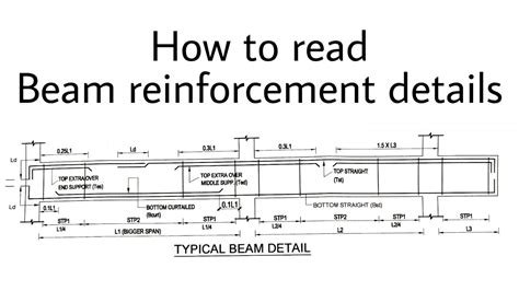 How to read beam reinforcement drawing | typical beam reinforcement details - YouTube