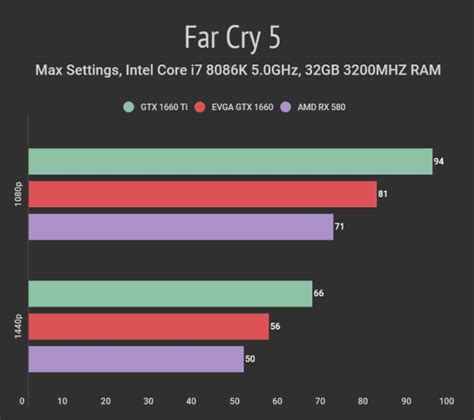 Mira limpiar desvanecerse amd radeon rx 580 vs gtx 1060 Crítico ...