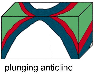 Basics--Geologic Structures