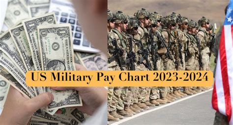 US Military Pay Chart 2024 Budget, Ranks, Spending, Size, Bases