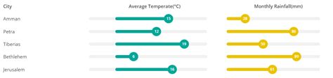 Climate (Middle East)