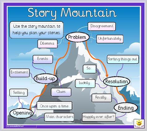 Story Mountain | Organizzatori grafici, Laboratorio di lettura, Istruzione