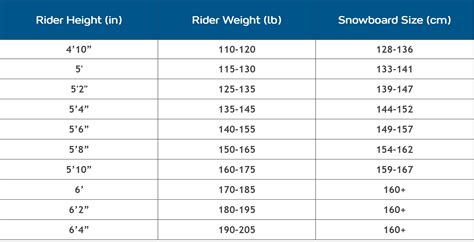 Snowboard Size Chart For By Age Height, 48% OFF