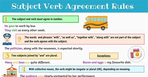 Subject Verb Agreement Rules and Useful Examples