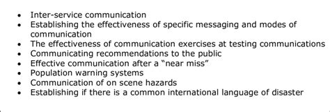 Topics identified in communication | Download Scientific Diagram