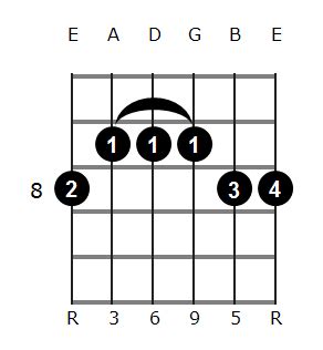 C6/9 Guitar Chord Diagrams